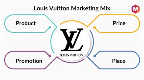 louis vuitton mba|Louis Vuitton product management.